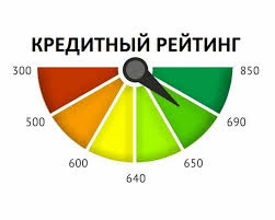 Как улучшить свой кредитный рейтинг: полезные советы и рекомендации